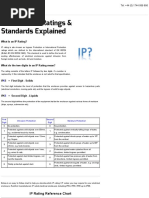 IP Enclosure Ratings & Standards, IP66, IP65, IP55, IP54