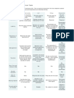 ERH BusinessEntityComparisonTable