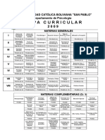 Malla Curricular 2009 Psicologia