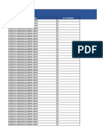 Digitador Reporte de Pedidos