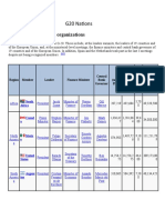 G20 Nations: Member Countries and Organizations