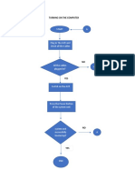 FLOWCHART IN 2ndsem Cs1a