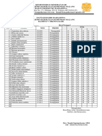 Absensi Ukm Puspenitetri