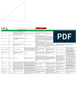 Medicines List