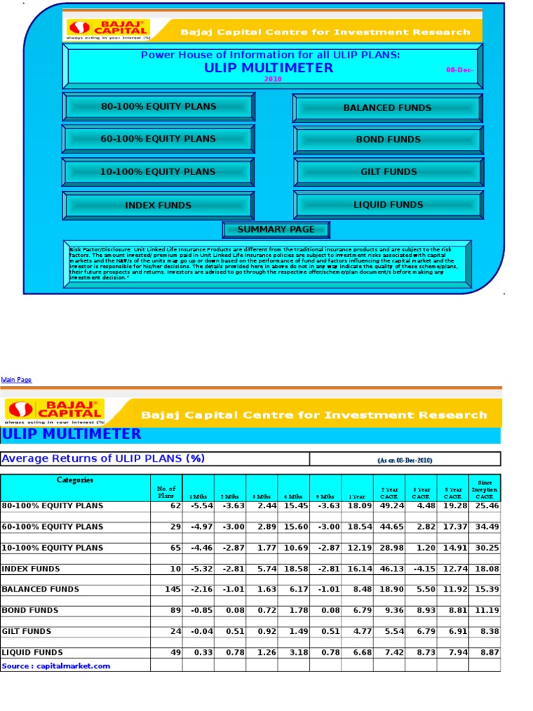 ULIP Plans Performance Overview | PDF | Life Insurance | Insurance