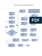 DIAGRAMA DE FLUJO DE UN INFORME CIENTIFICO.docx