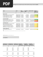 Fund Performance Metlife
