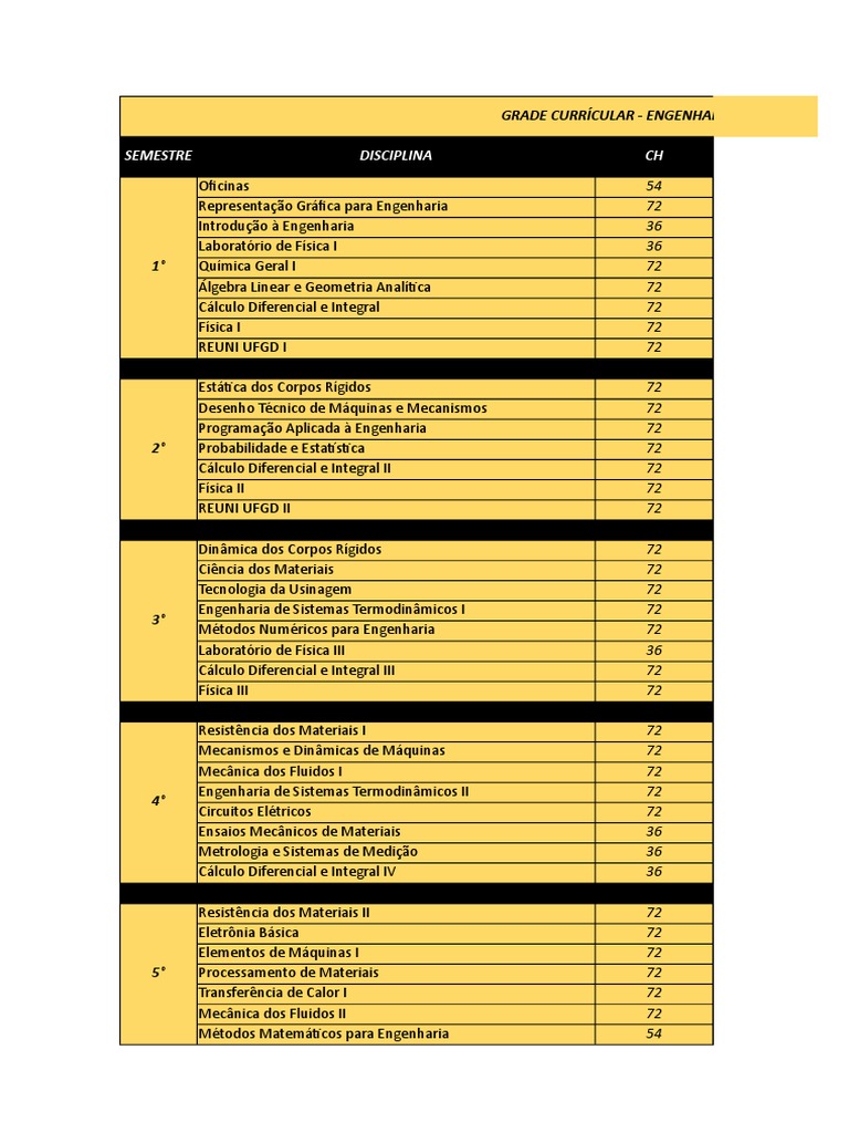 Grade Currícular - Engenharia Mecânica - Ufgd | Download grátis PDF ...