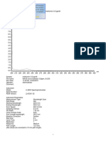 WAVE Kurva Kalibrasi Metformin 3 - 5ppm PDF