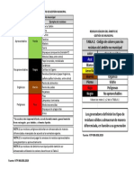 Codigo de Colores para La Gestion de Residuos Solidos - NTP 900.058.2019