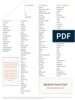 Alkaline-Acid-Food-Chart-Printable