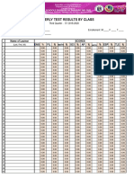 Template 1 QUARTERLY TEST RESULTS BY CLASS Secondary Level FINAL