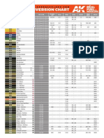 AK Interactive Colour Conversion Chart