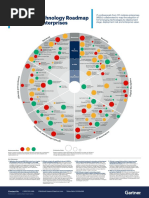 2019-midsize-enterprise-emerging-technology-roadmap