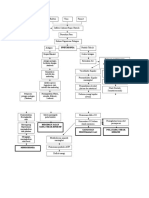 Pathway Pneumonia