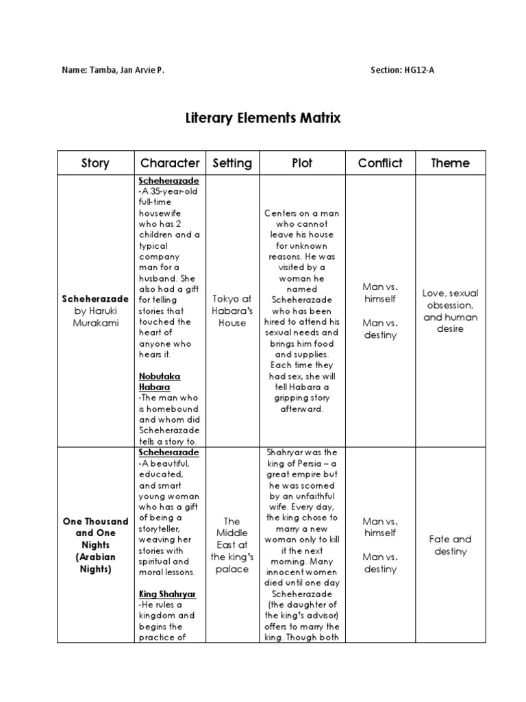 Literary Matrix-Intertextuality-Scheherazade | PDF | One Thousand And ...
