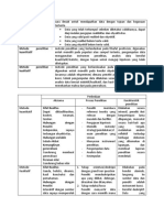 Metode Penelitian Kualitatif, Kuantitatif Dan R&D