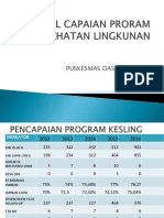 Hasil Capaian Proram Kesehatan Lingkunan