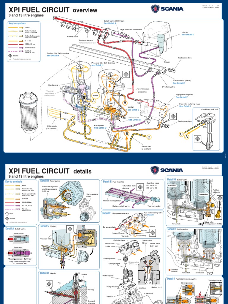 XPI FUEL CIRCUIT Overview 9 and 13 Litre Engines PDF Fuel Injection