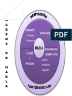 Diagrama de Habla PDF