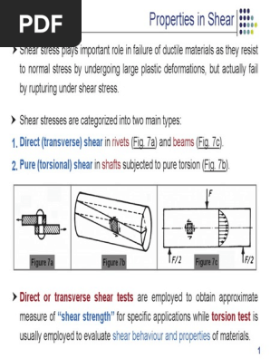 Torsional Yield Formula Deformation Engineering Strength Of Materials