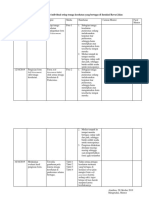 Timeline Kegiatan Aktualisasi Kegiatan 2 2