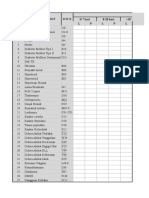 Kode Penyakit Laporan Surveilans