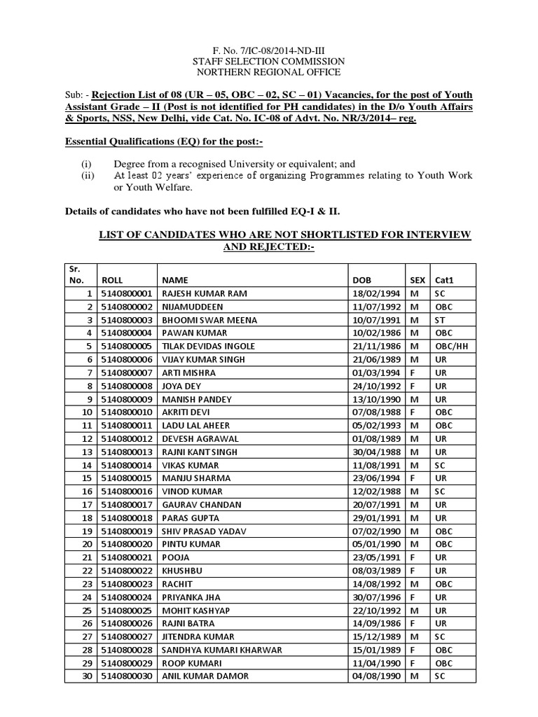Youth Assistant Grade II Rejection List | PDF | Bollywood | Cinema Of India
