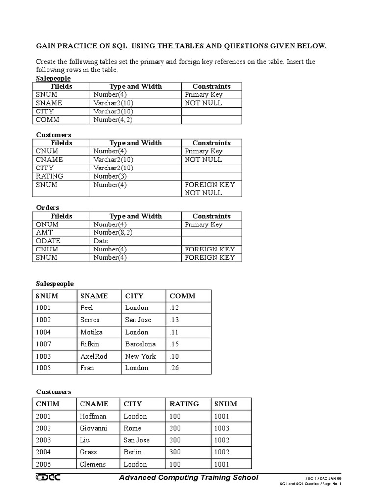 SQL Practice Using Tables, Queries, and Sample Data | PDF | Sales ...