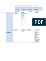 Cuadro Comparativo Entre Investigacion P