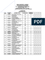 Open Elctives List