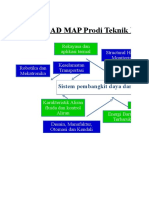 TEKNIK MESIN ROADMAP