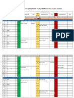 Data TPS Kota Manado