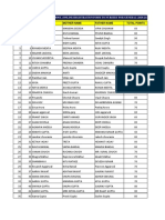 Dav Pitampura List