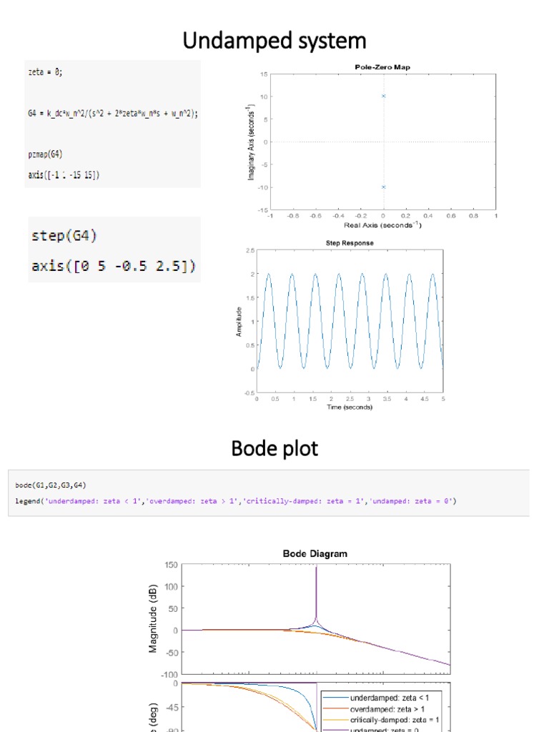 Root Locus and Bode Plot in Control Systems | PDF | Signal Processing ...