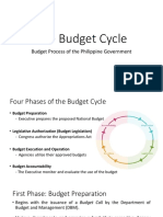 Philippine Budget Cycle Process