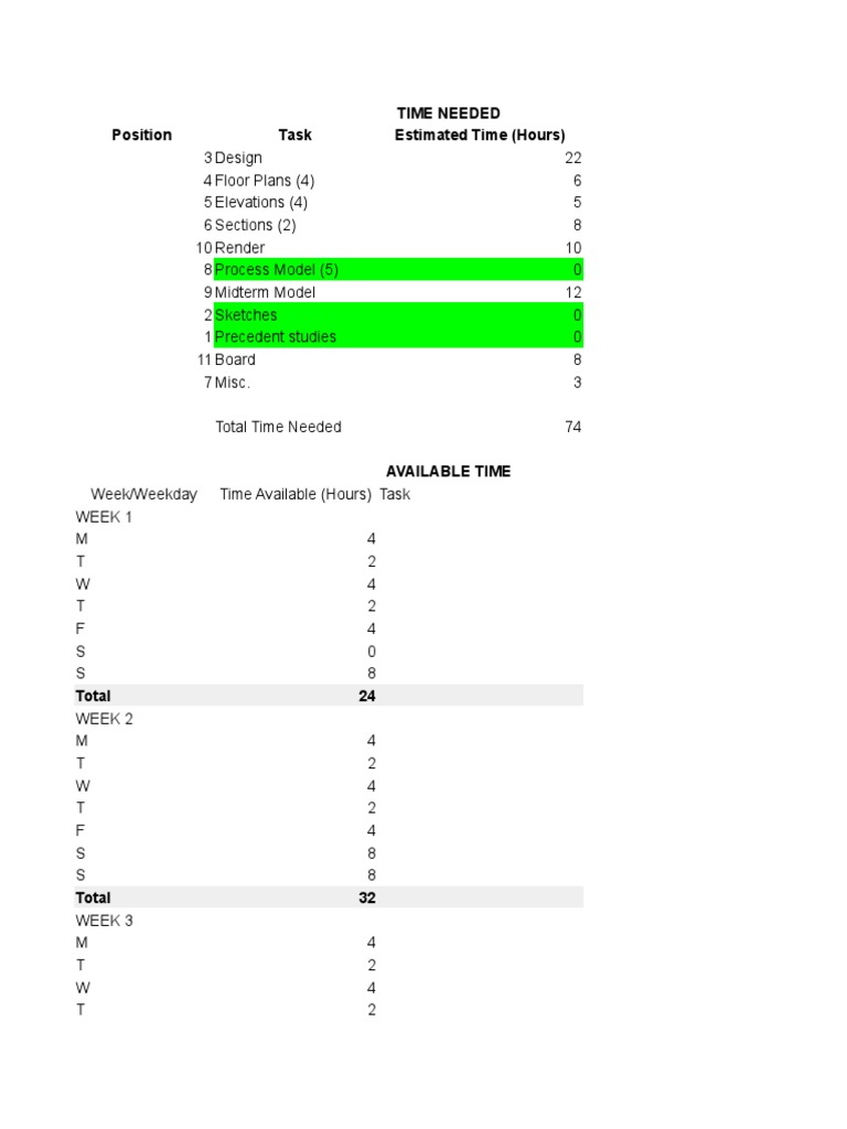 Project Time Management Breakdown | PDF