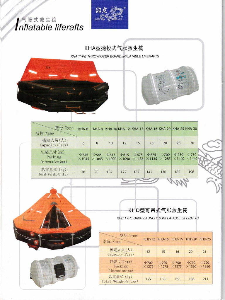 Inflatable Liferaft Specifications | PDF | Rescue | Equipment