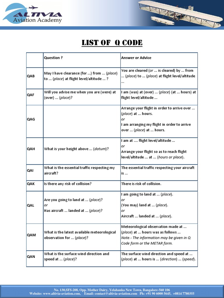 Aircraft Communication Q Codes Tij Printer Onlilne IPS 8910 Support