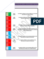 ORDENACIÓN DEL SISTEMA EDUCATIVO EN ESPAÑA DESDE LA DEMOCRACIA.doc