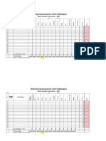 Marks Analysis 2019 - Term