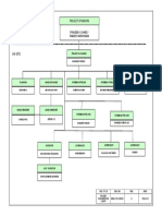 02 Organization Chart, Rev 0, 291118