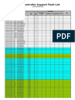 Alcor UFD U2 Flash Support List - 180529