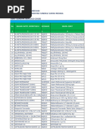 Dialyzable Drugs | PDF | Drugs | Therapy