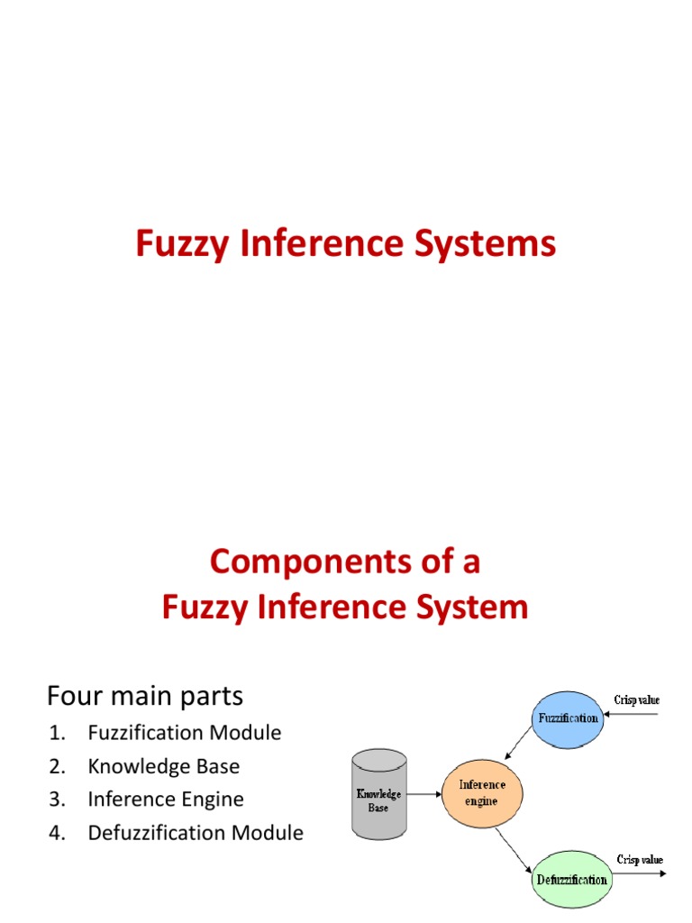 Components of Fuzzy Inference Systems | PDF | Fuzzy Logic ...