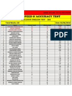 Vanik Online Speed & Accuracy Test Results