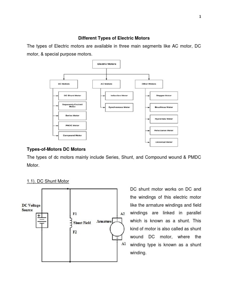 Overview of Electric Motor Types | PDF | Electric Motor | Rotating Machines