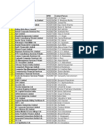 List of SHR Registrars and Transfer Agents in India