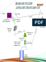 Muestrera Linea 1B