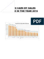 Prinouts More Project Charts and Tables